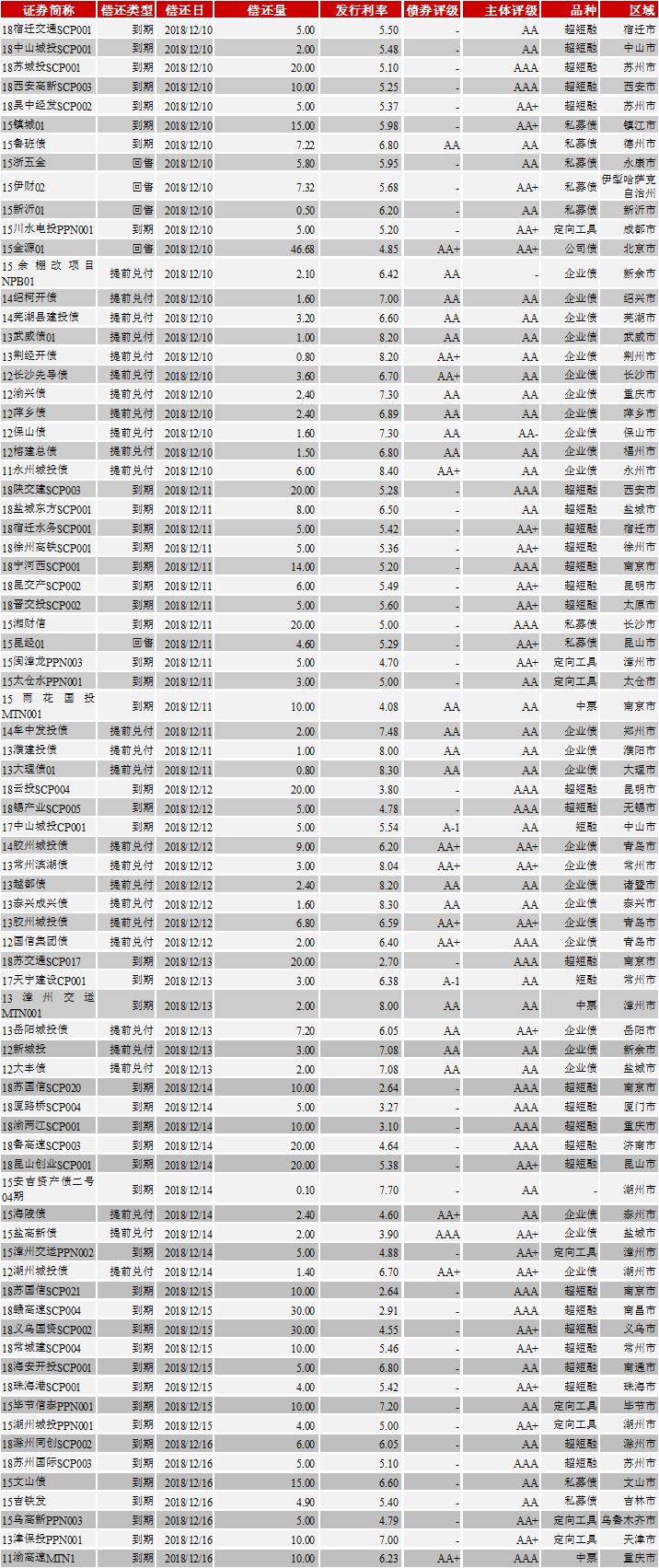 时讯播 第304页