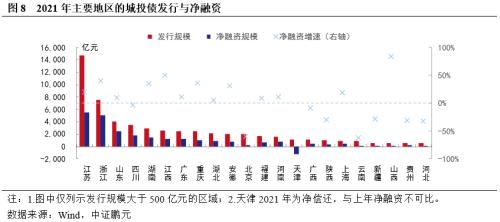 宏观市场下的新一轮化债，独特之处深度解析