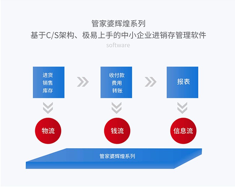 7777788888管家婆网凤凰,质地解答解释落实_pack48.696