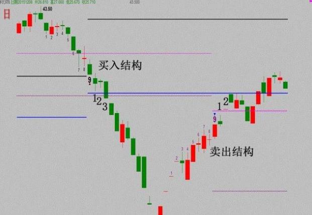 每期必中三中三,结构解答解释落实_Prime11.733