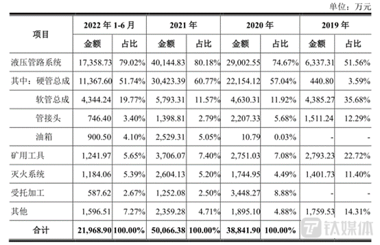 热点 第269页