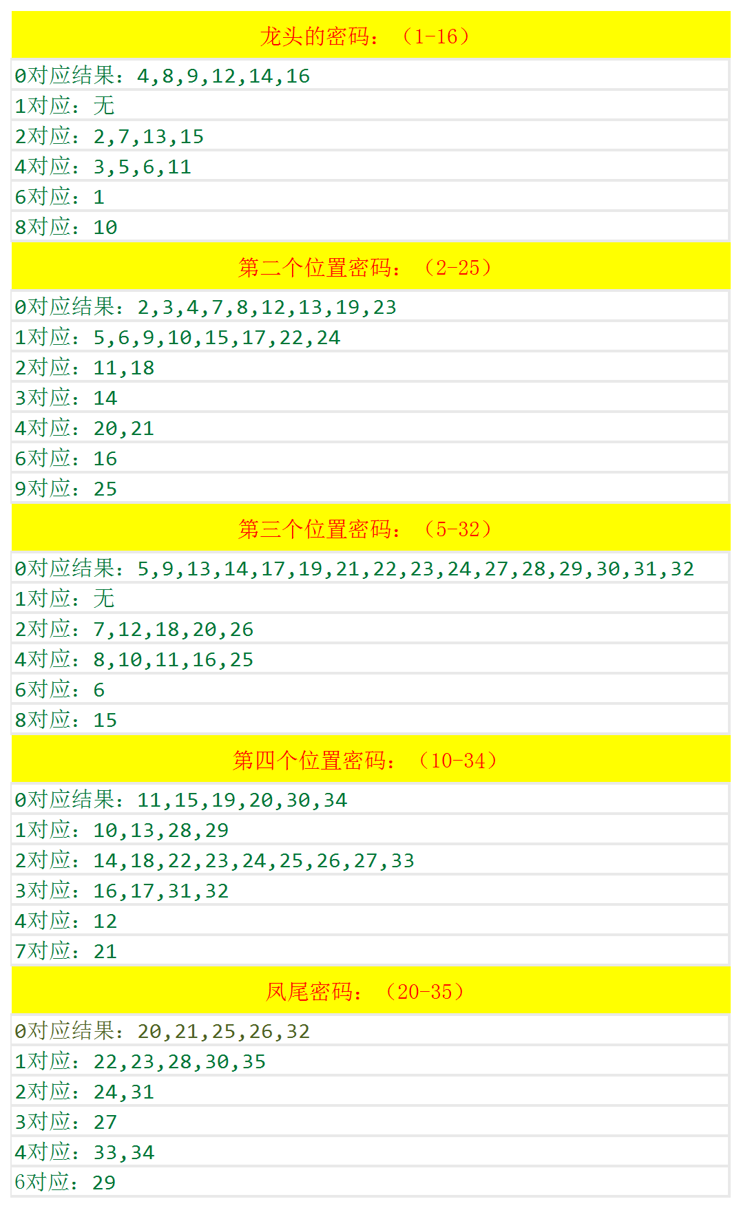 香港今期开奖结果查询软件,最新解答解释落实_高级版73.023