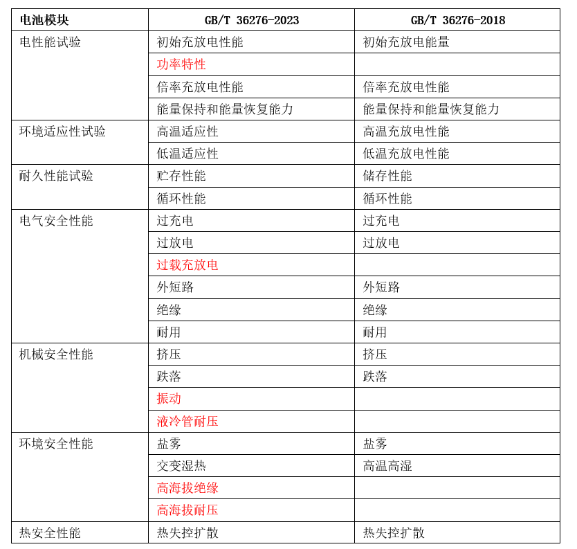 新澳门资料大全正版资料2024年免费,合理解答解释落实_D版17.323