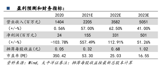 2024新港彩原料免费,科技成语分析落实_精英版201.124