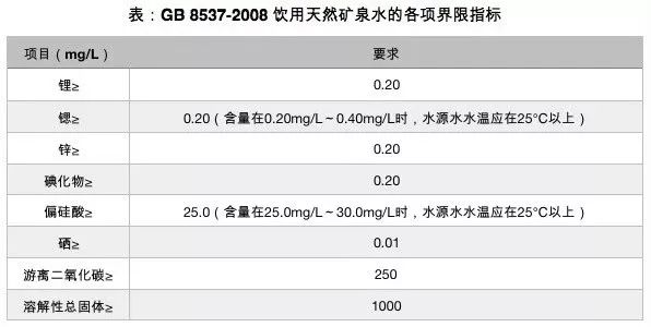 一款弱碱性天然矿泉水引热议v,重要性解释落实方法_专业版150.205