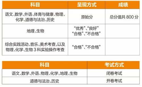 新澳新奥门正版资料,重要性解释落实方法_娱乐版305.210