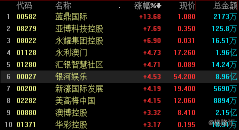 澳门精准正版免费大全14年新,科技成语分析落实_极速版49.78.58