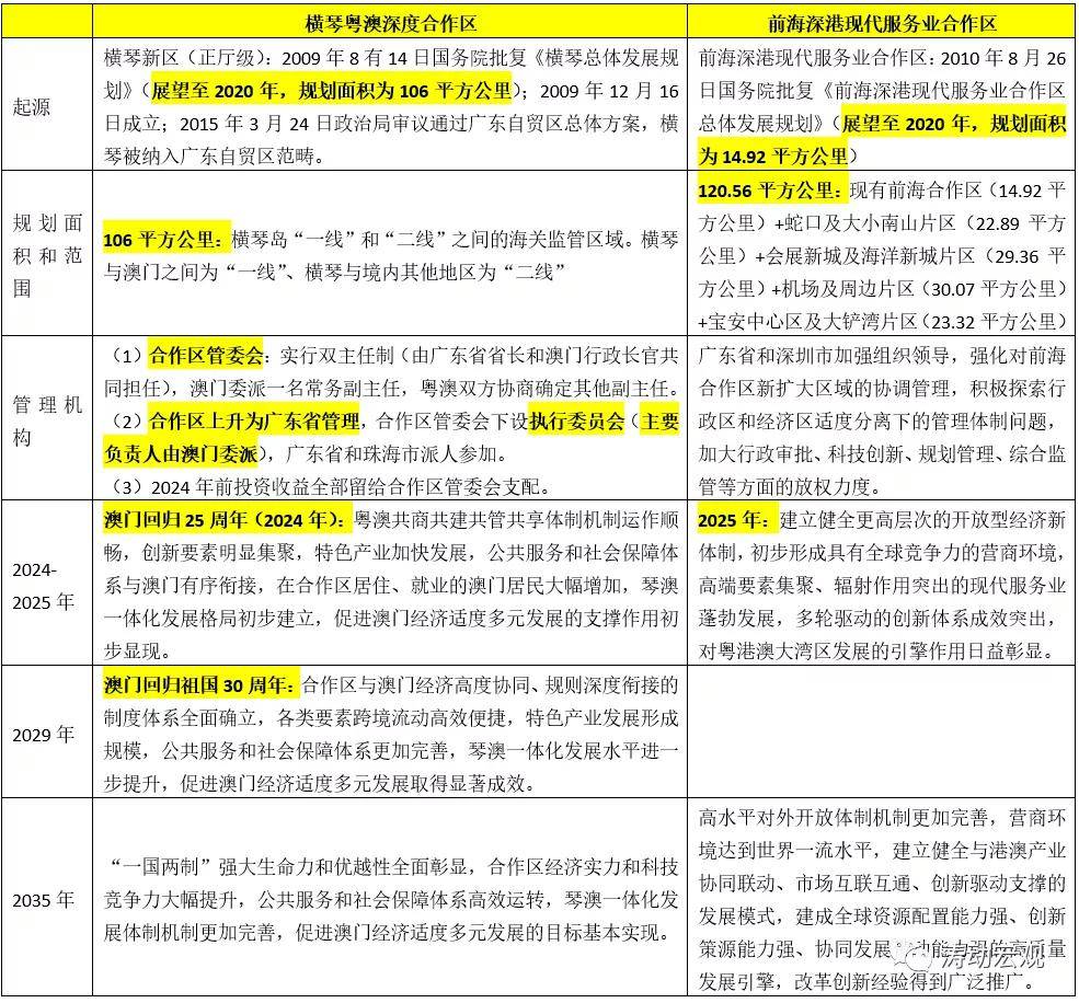 2024年新奥正版资料免费大全,广泛的解释落实支持计划_娱乐版305.210